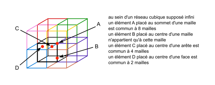 reseaucubique.jpg