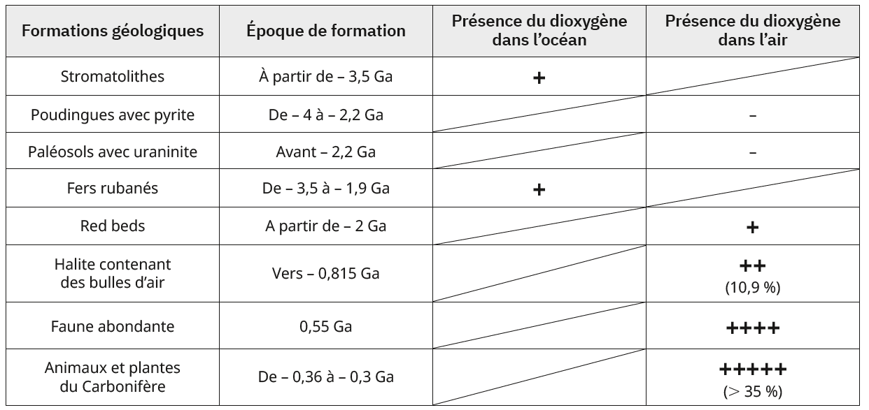 foramtionsgeologiques.png