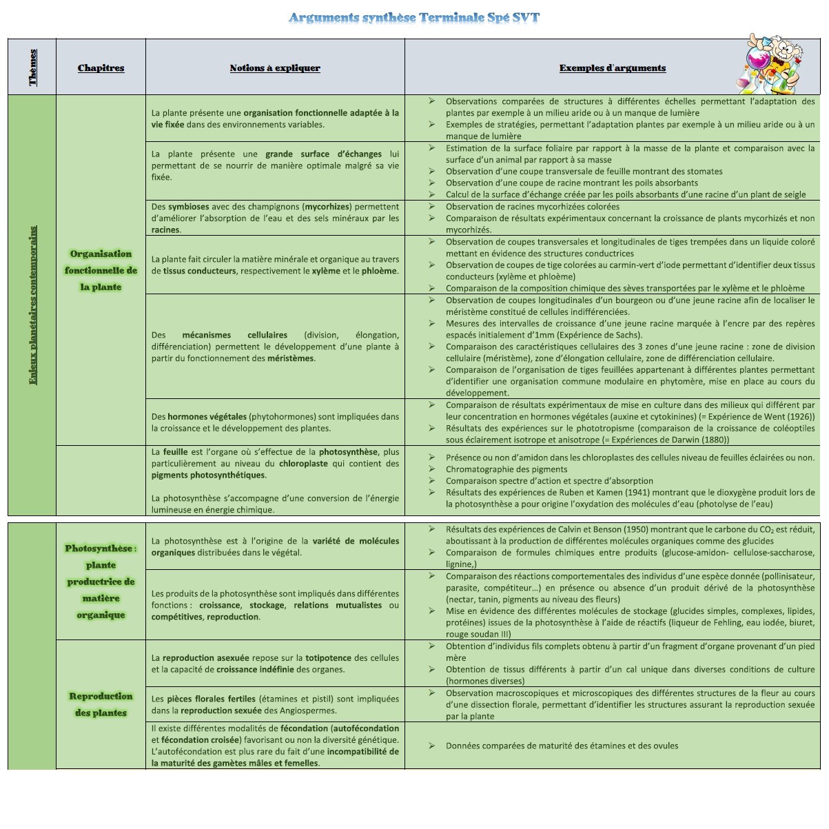 argumentsyntheseT21.jpg